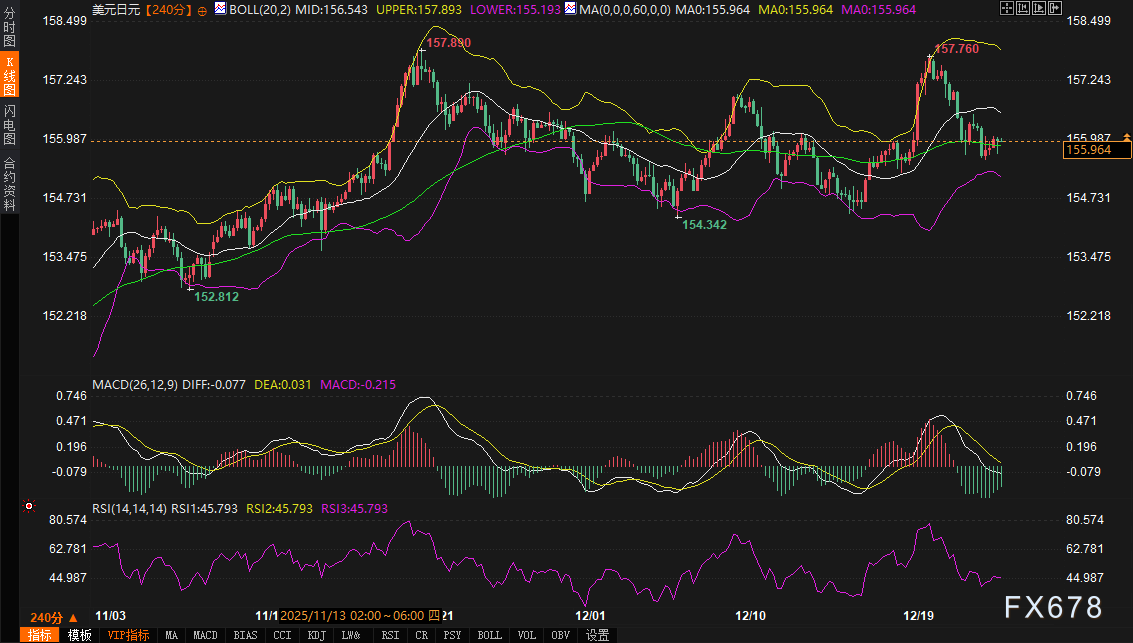 XM开户入口:“122万亿”预算靴子落地,但日元多头仍在等待一个确认信号(图2)